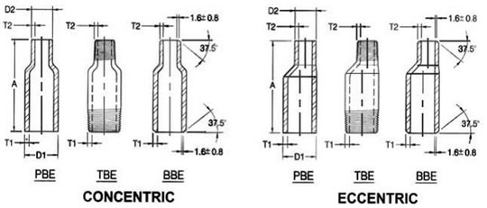 Best Manufacturer & Supplier in the World