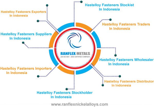 Hastelloy Fasteners Suppliers in Indonesia Hastelloy Fasteners Suppliers in Indonesia