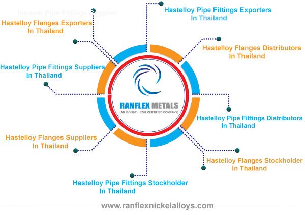 Hastelloy Pipe Fittings,Flanges Suppliers in Thailand
