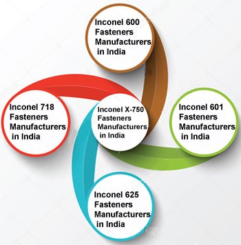 Inconel 718 Fasteners Manufacturers in India