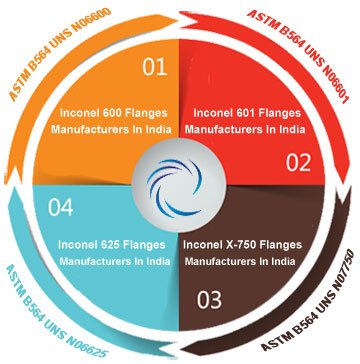 Inconel 625 Flanges Manufacturers In India