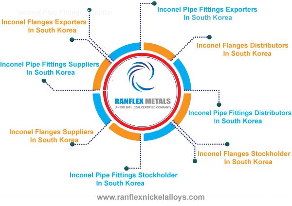 Inconel Pipe Fittings,Flanges Suppliers in South Korea Inconel Pipe Fittings,Flanges Suppliers in South Korea