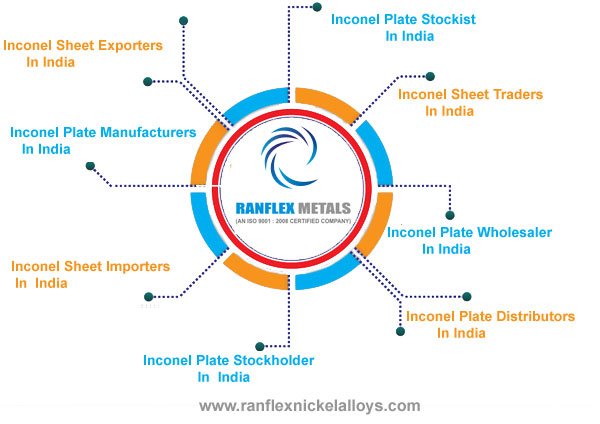Inconel Sheet,Plates Manufacturers in India Inconel Sheet,Plates Manufacturers in India
