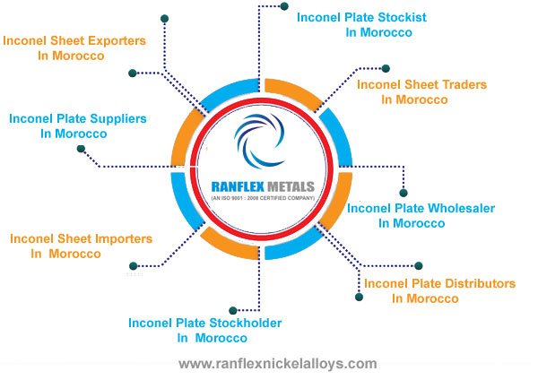 Inconel Sheet,Plates Suppliers in Morocco Inconel Sheet,Plates Suppliers in Morocco