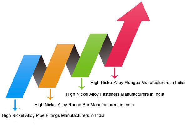 High Nickel Alloys Pipe Fittings,Flanges Fasteners,Round Bar Manufacturer in India